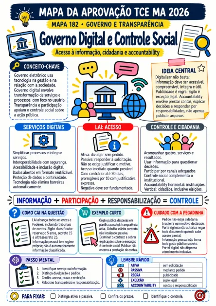 Composição ilustrativa de uso: Governo Eletrônico e Controle Social