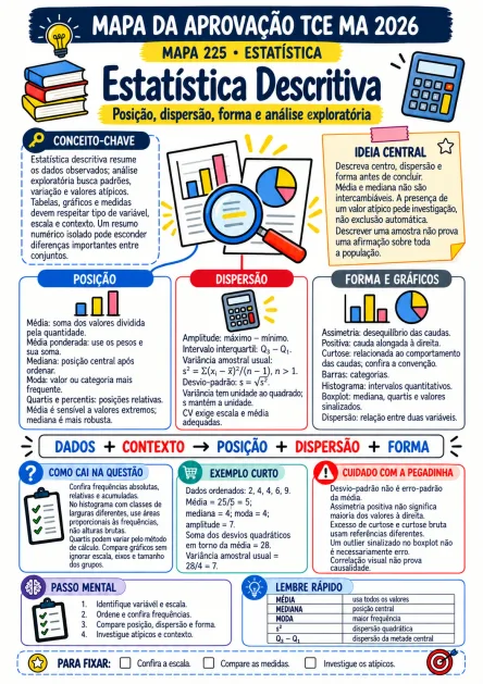 Composição ilustrativa de uso: Estatística