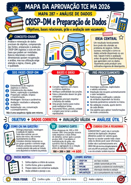 Composição ilustrativa de uso: Análise de Dados (TI)