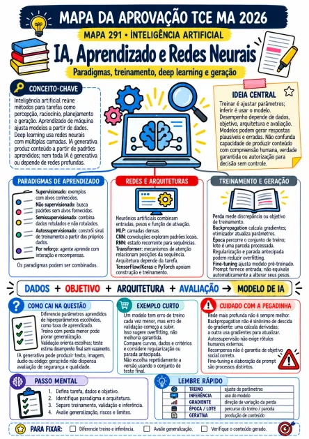 Composição ilustrativa de uso: Inteligência Artificial (TI)