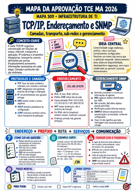 Composição ilustrativa de uso: Infraestrutura de TI