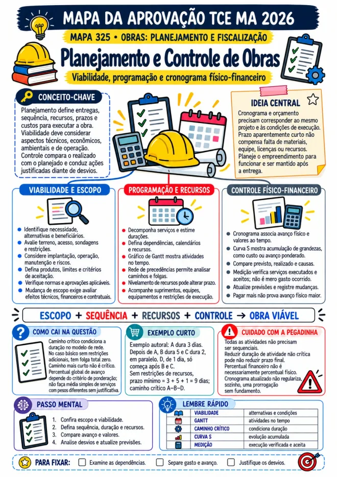 Mapa 325 · Obras: planejamento e controle de obras