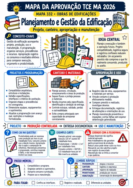 Composição ilustrativa de uso: Obras de Edificações